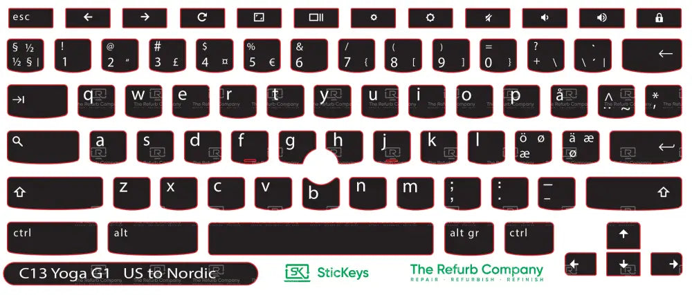 SticKeys® for Lenovo Thinkpad C13 Yoga G1