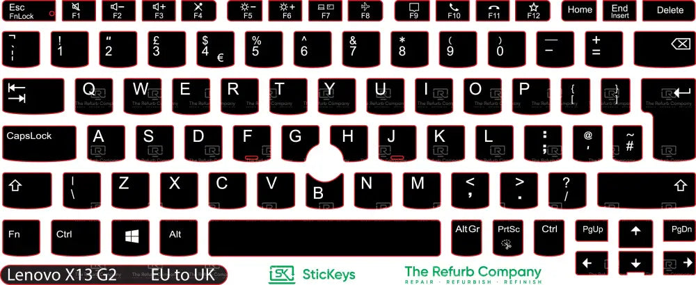SticKeys® for Lenovo Thinkpad x13 G2 / x13 Yoga G2