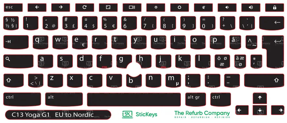 SticKeys® for Lenovo Thinkpad C13 Yoga G1