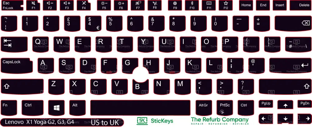 SticKeys® for Lenovo Thinkpad Yoga X1 G2, G3, G4