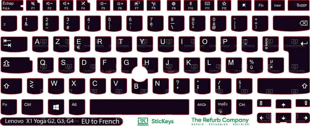 SticKeys® for Lenovo Thinkpad Yoga X1 G2, G3, G4