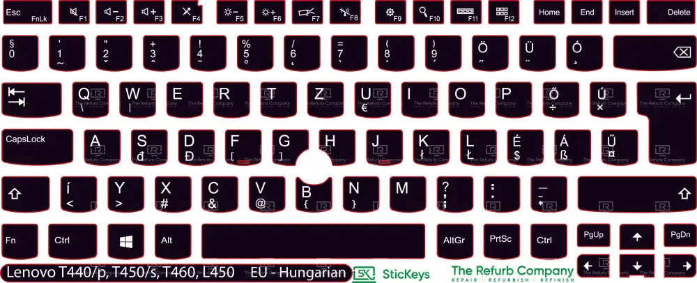 SticKeys® for Lenovo Thinkpad L450, T440, T440p, T450, T450s, T460