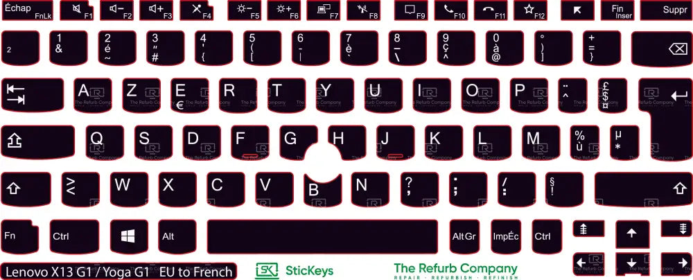 SticKeys® for Lenovo Thinkpad X13 Yoga G1