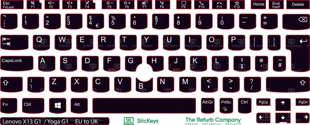 SticKeys® for Lenovo Thinkpad X13 Yoga G1