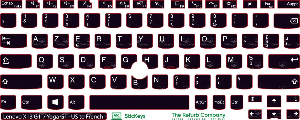 SticKeys® for Lenovo Thinkpad X13 Yoga G1