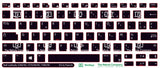 SticKeys® for Dell Latitude 5280, 5290, 7270, 7280, 7290, 7380, 7390