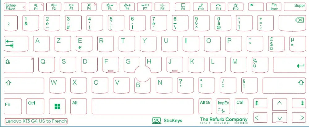 SticKeys® for Lenovo Thinkpad x13 G4