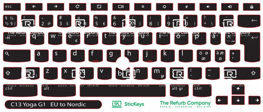 SticKeys® for Lenovo Thinkpad C13 Yoga G1