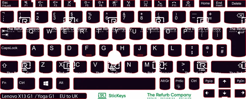 SticKeys® for Lenovo Thinkpad X13 Yoga G1